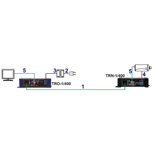 Video transformátor TRN-1/400A