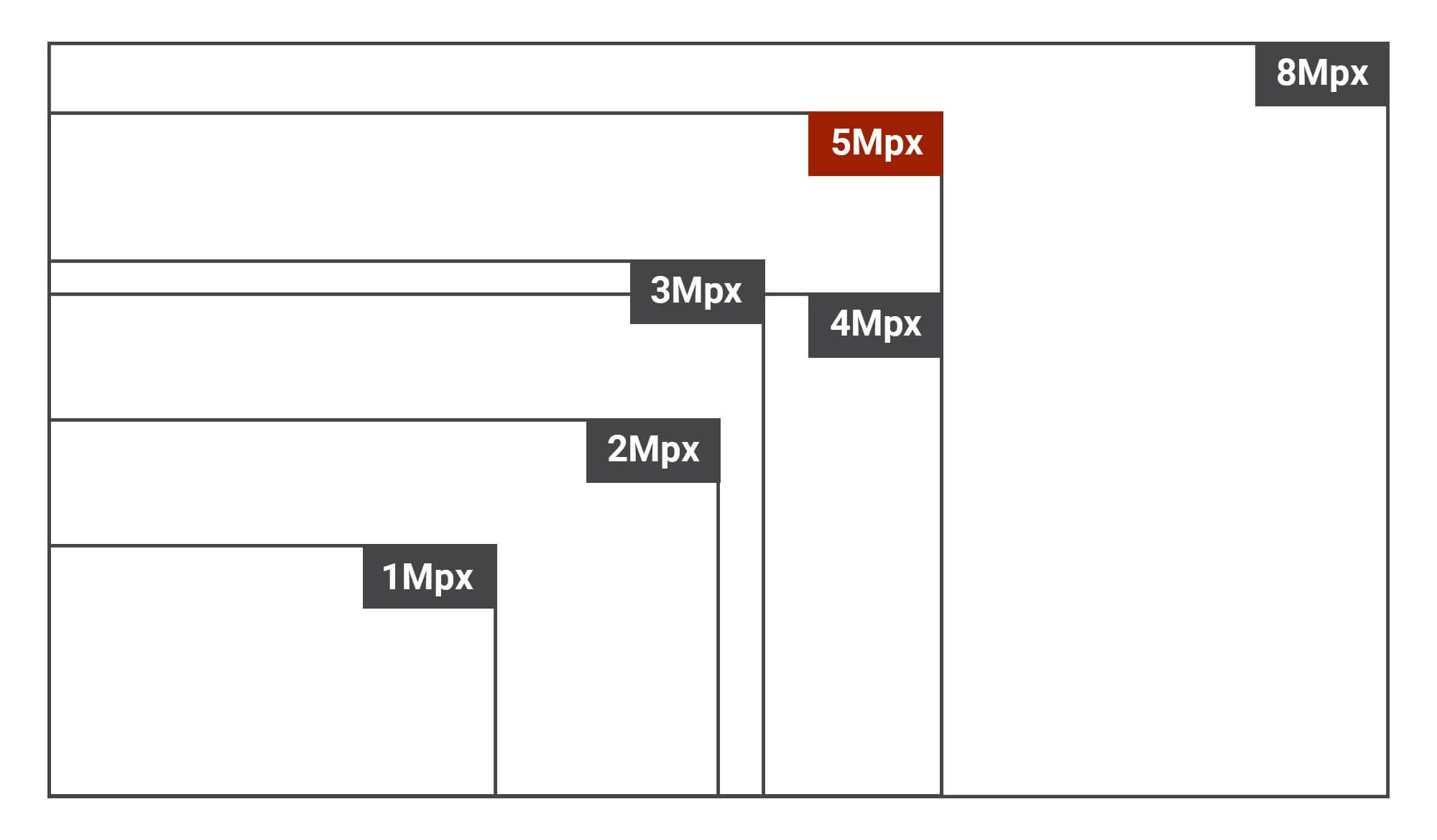 Zestaw do monitoringu 4x BCS-EA15FR3(H2) 5MPx, 0.05Lux, 3.6 mm, H: 100°