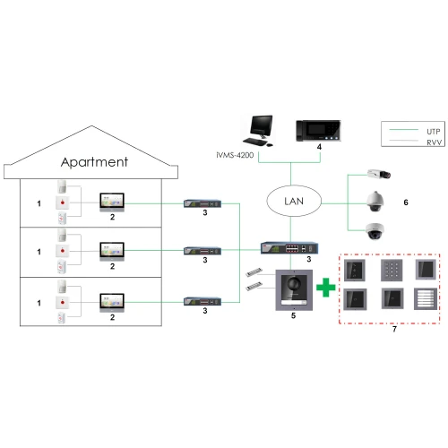 Schemat przedstawia system monitoringu i komunikacji w budynku mieszkalnym, złożony z wideodomofonów, kamer, rejestratorów oraz panelu sterowania. Elementy są połączone siecią LAN, a system umożliwia zdalne zarządzanie i monitorowanie za pomocą oprogramowania IVMS-4200.