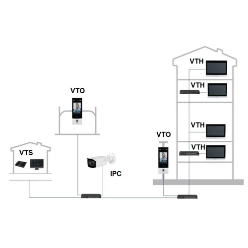 Vnútorný panel VTH8A21KMS-CW Wi-Fi/IP DAHUA