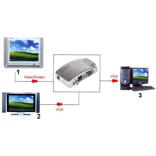 Konvertor VGA-VIDEO AX-2560F