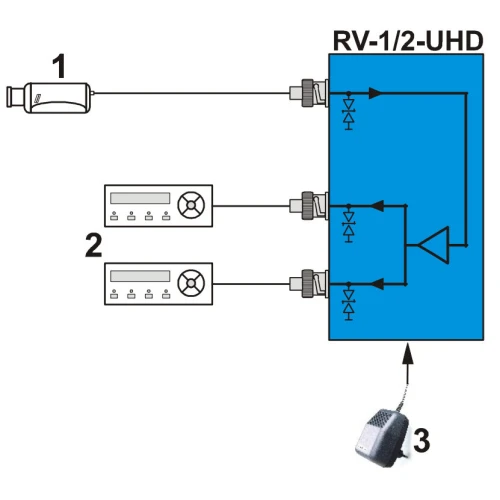 Video rozbočovač RV-1/2-UHD