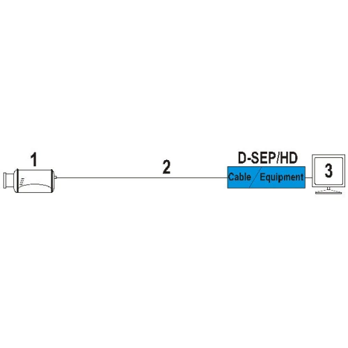 Video separátor D-SEP/HD