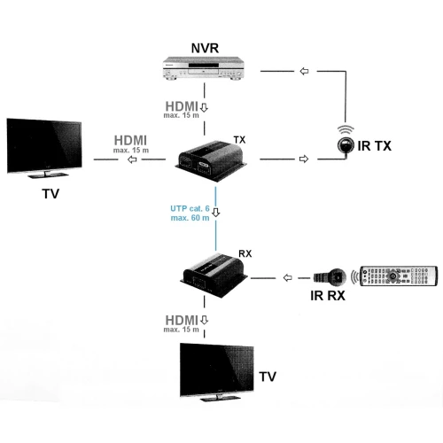 Extender s HDMI rozvetváčom SP-EX-6IR