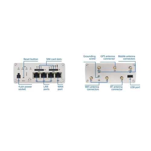 Teltonika RUTX11 (US) | Profesionálny priemyselný router 4G LTE | Cat 6, Dual Sim, 1x Gigabit WAN, 3x Gigabit LAN, WiFi 802.11 AC