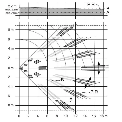PIR senzor PDM-I18 Vanderbilt